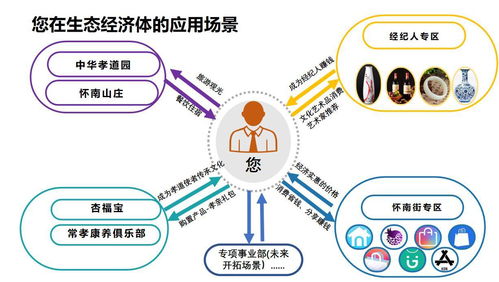數(shù)字文化經(jīng)濟(jì)新篇章 懷南會如何打造文化創(chuàng)意生態(tài)圈