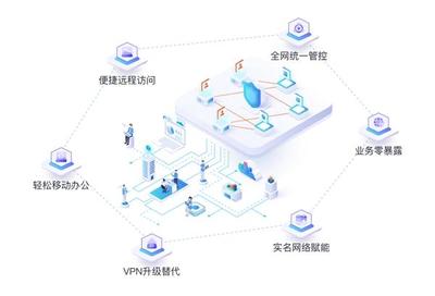即刻開啟零信任網絡之旅 繹云推出永久免費輕量級產品開啟網絡安全新紀元